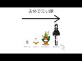 年の始めの【雑談】とて 終なき世のめでたさを