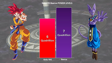 GOKU vs BEERUS POWER LEVELS 🔥 ( Over The Years )