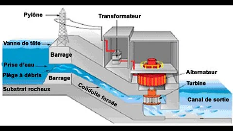 Quels sont les avantages de l'énergie hydraulique ?