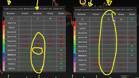 A Hurst Cycles Analysis of BITCOIN (BTC-USD) - Market Update - 31 May 2021