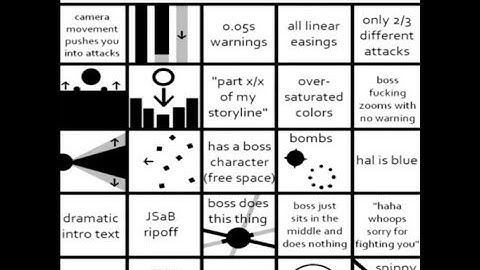 Project Arrhythmia Custom Joke level | Cecil Pavlova by Instesolence(me)