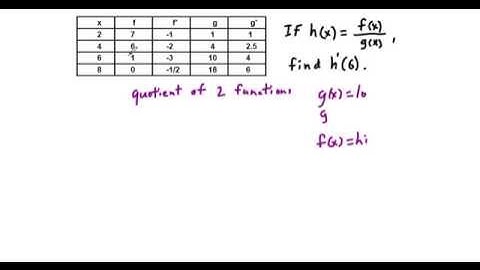 Derivative Problems from Data in a Table