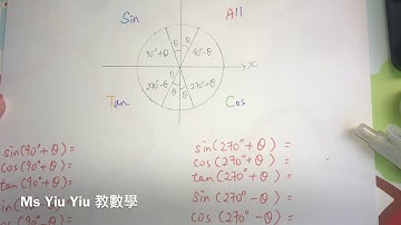 DSE數學 - 三角函數記憶法