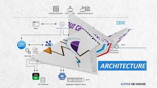 IBM Integration Bus PPT