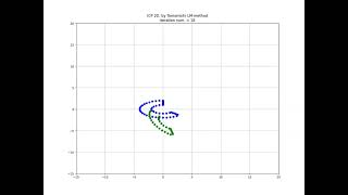 Famous 2D ICP Algorithm by using LM Method Net Worth