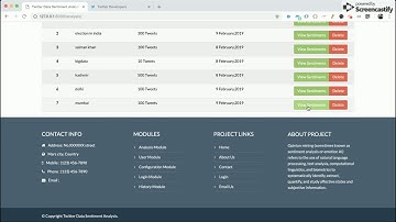 Sentiment Analysis Of Twitter Data
