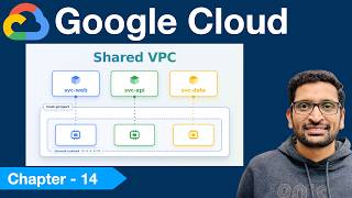 GCP Shared VPC Tutorial: Host Project, Service Projects & Terraform - Part 14 screenshot 2