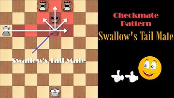 Checkmate Pattern YOU MUST KNOW: Swallow