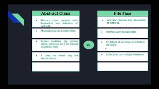 Abstract class vs Interface | Learn in 1 min