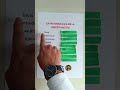 Metodología de la investigación paso a paso