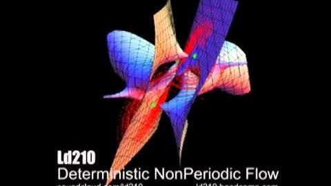 Ld210 - Deterministic NonPeriodic Flow