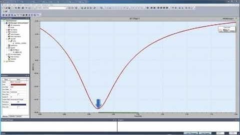 ANSYS HFSS: Designing a Dipole Antenna - Part II
