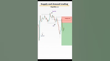 supply and demand l liquidity trading #shorts #trading  #forex #liquidity  #crypto  #strategy 📊