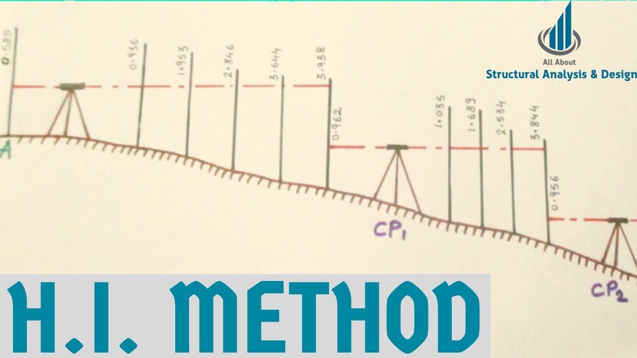 Leveling methods