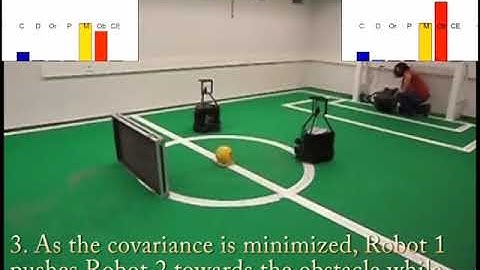 Multi-Robot Systems Formation Control with Obstacle Avoidance