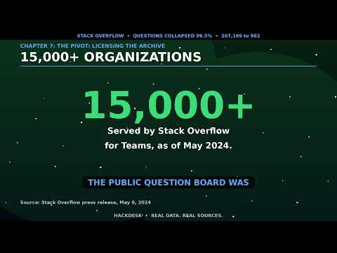 Did ChatGPT Kill Stack Overflow?