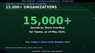Did ChatGPT Kill Stack Overflow