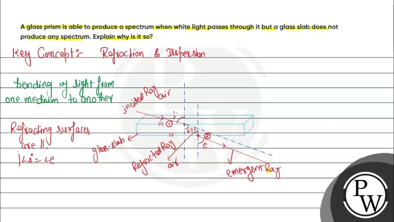 A glass prism is able to produce a spectrum when white light passes
