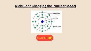 Niels Bohr Changing the nuclear model for AQA GCSE Physics and combined science