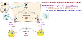69-MPLS L3 VPN Export & import Maps  Inter VRF Communications Part2