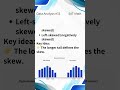 SAT Math Data Analysis #33 Skewness Explained — Mean or Median?