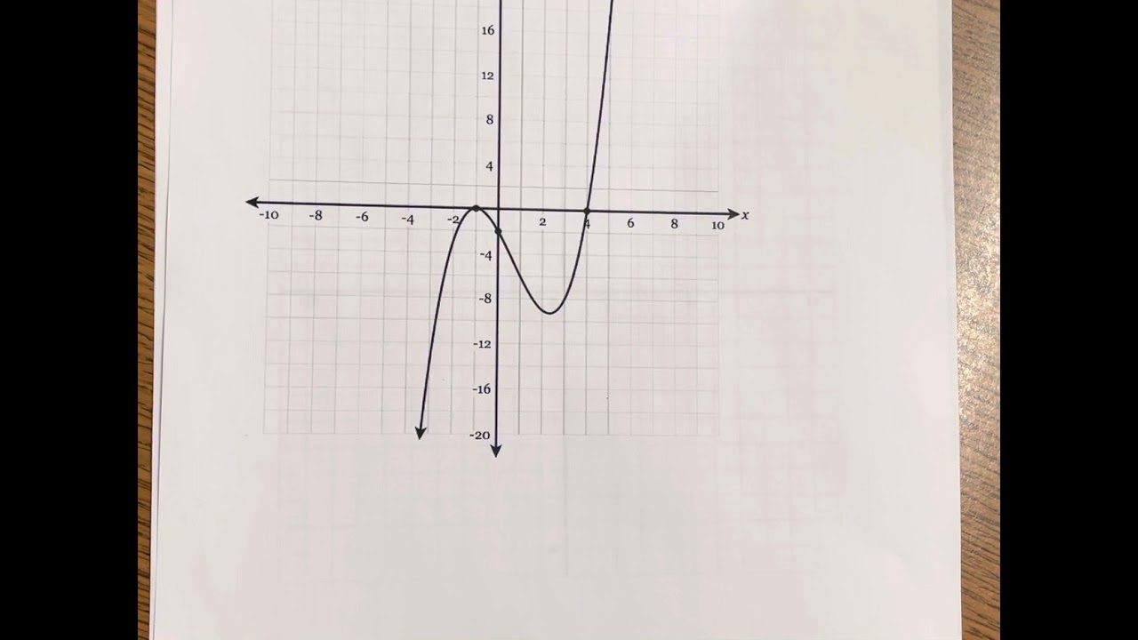 Writing Polynomial Functions From Graphs YouTube Writing Polynomial Functions From Graphs YouTube