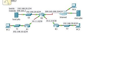 [CCNA v6] Packet Tracer 9.2.3.6 Implementing static and dynamic NAT