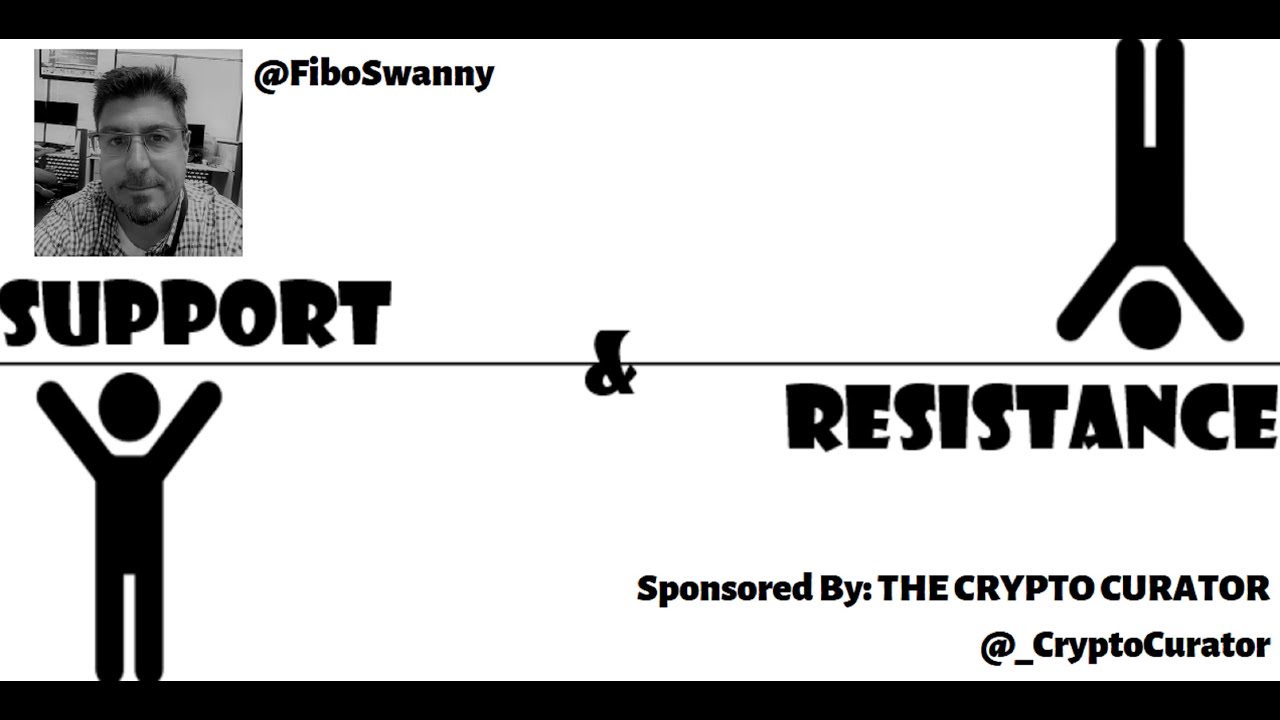 Digging into the Weekly RSI and Fib Levels w/FiboSwanny