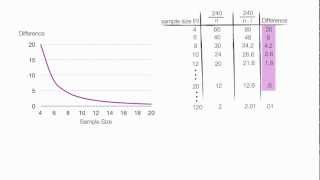 Why are degrees of freedom (n-1) used in Variance and ...