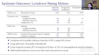 VMACS - Deadly Debt Crises: Covid-19 in Emerging Markets