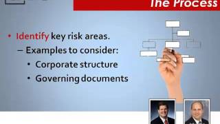 Excerpt from -Introduction to Nonprofit Risk Management for Board Members and Staff Leaders-