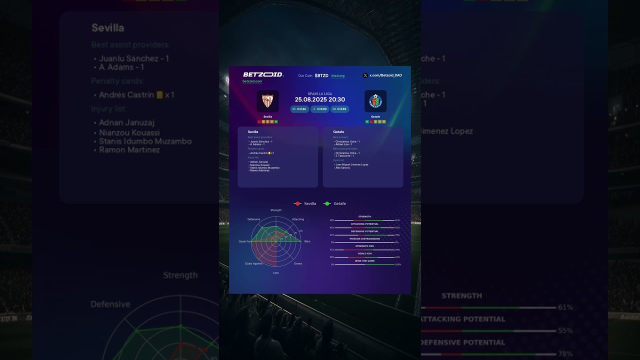 ⚽️ Sevilla vs Getafe MATCH PREVIEW | Advanced Stats & Prediction 25.08.2025