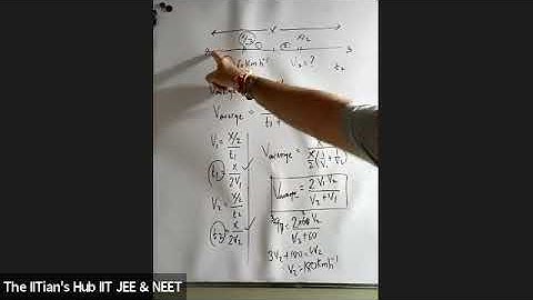 Kinematics,11th,Foundation Builder(21-23),Date-02-10-21,By-Ajit Dave