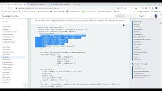 Using Google Charts with Vite js