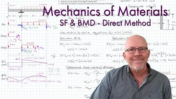 SF & BMD by Direct Method and Beam Stresses