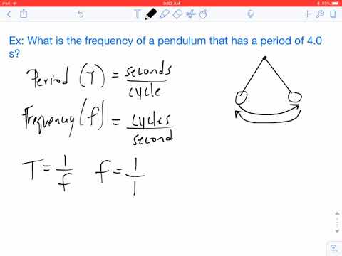 Video: Sådan Finder Du Svingningens Periode Og Hyppighed