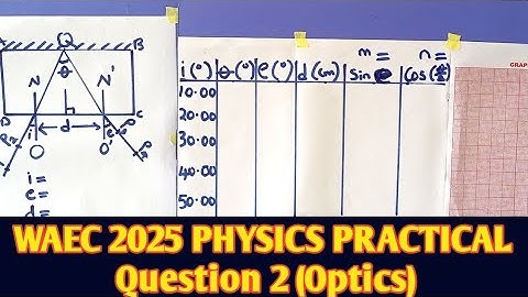 2025 WAEÇ PHYSICS PRACTICAL OPTICS