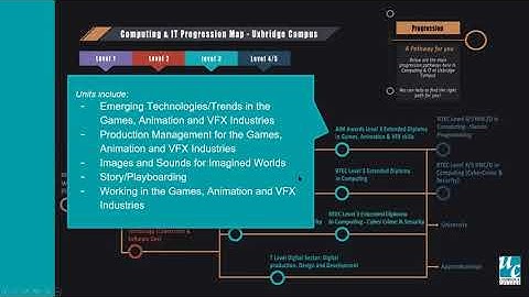 Computing & Games Development Session at Uxbridge College - June 2021 Virtual Open Day.