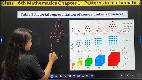 Chapter - 1 Patterns in mathematics ( Ganita Prakash ) | Class 6th | Maths #class6th #maths #ncert