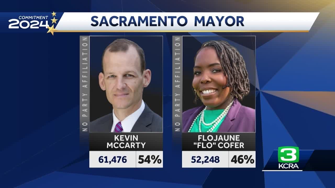 Kevin McCarty's lead narrows over Flojaune Cofer in Sacramento mayor race