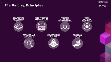 Atlassian  2 ITIL4, Agile & DevOps