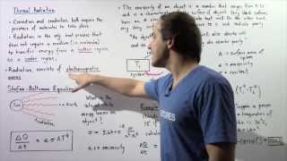 Thermal Radiation and Stefan-Boltzmann Equation