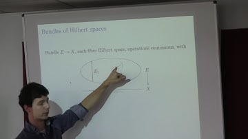 Chris Heunen: "The category of Hilbert modules"