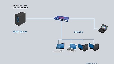 Installing and configuring DHCP serve on CentOS