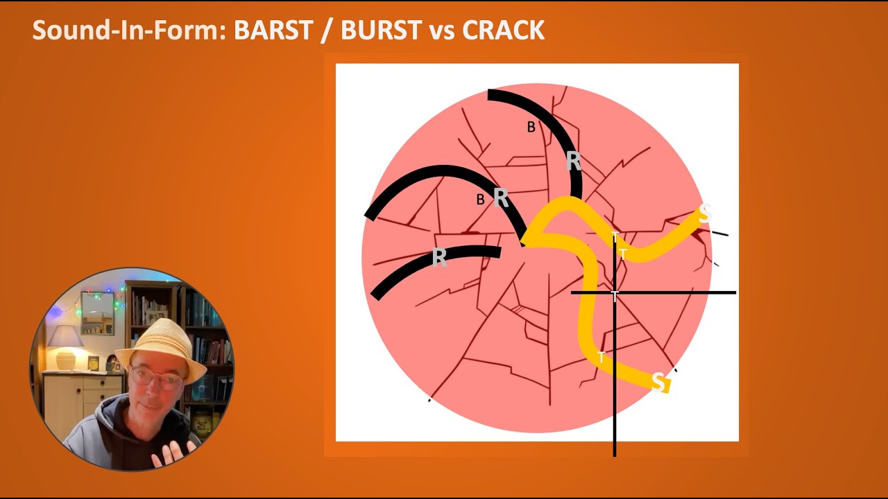 BARST, BURST and CRACK as sound-in-form orientations