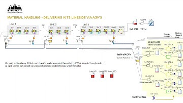 AGV Material Handling Simulation