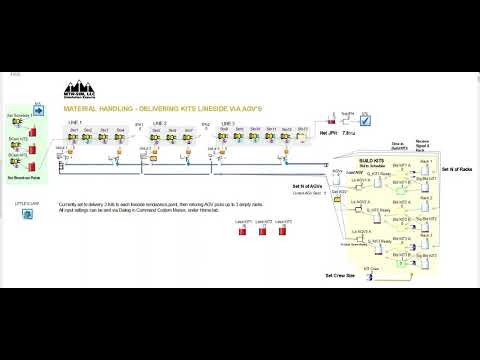 AGV Material Handling Simulation