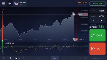 IQ Option RSI (Relative Strength Index) Strategy 2017 | Real Account and Real Proof 98% Profit