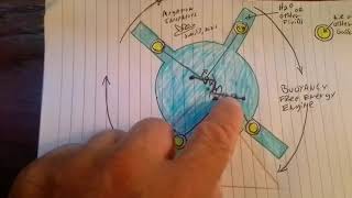 EARLY STAGES , BUOYANCY FREE ENERGY ENGINE INVENTION CONCEPT , MULTIPLE PISTONS