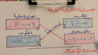 العبارات الشرطية الجزء الثاني للصف الأول ثانوي الفصل الدراسي الاول .